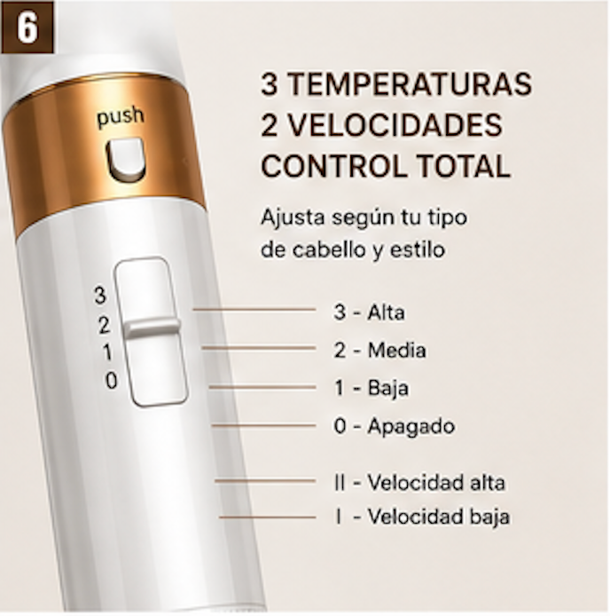 Kit Profesional de Estilizado 5 en 1