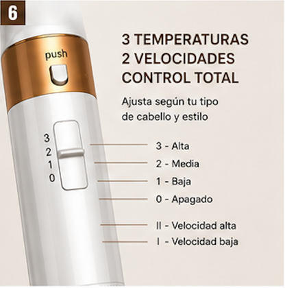Kit Profesional de Estilizado 5 en 1